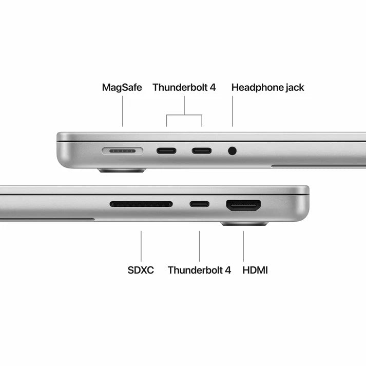 MacBook Pro Connectivity Ports Thunderbolt HDMI SDXC